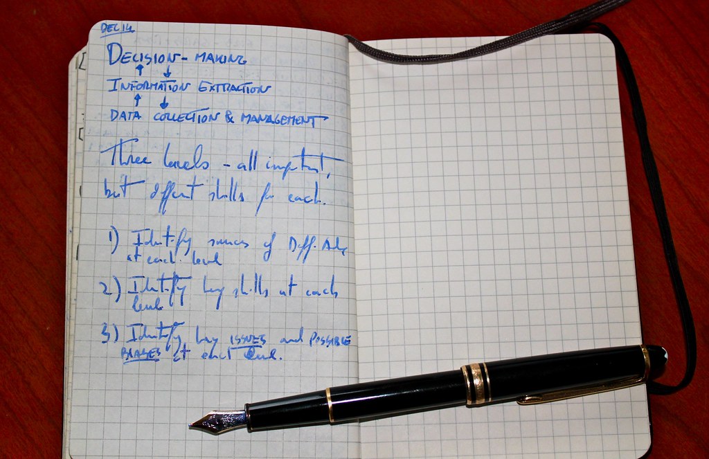 Notebook with a handwritten plan and a pen